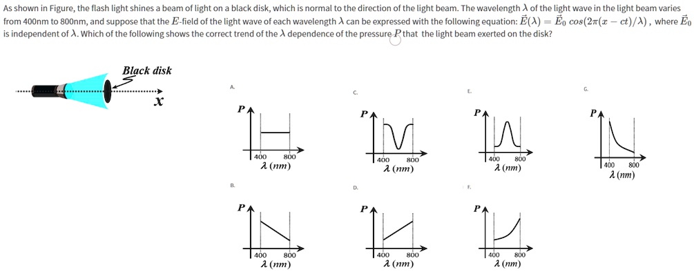 SOLVED:As Shown In Figure, The Flash Light Shines Beam Of Light On ...