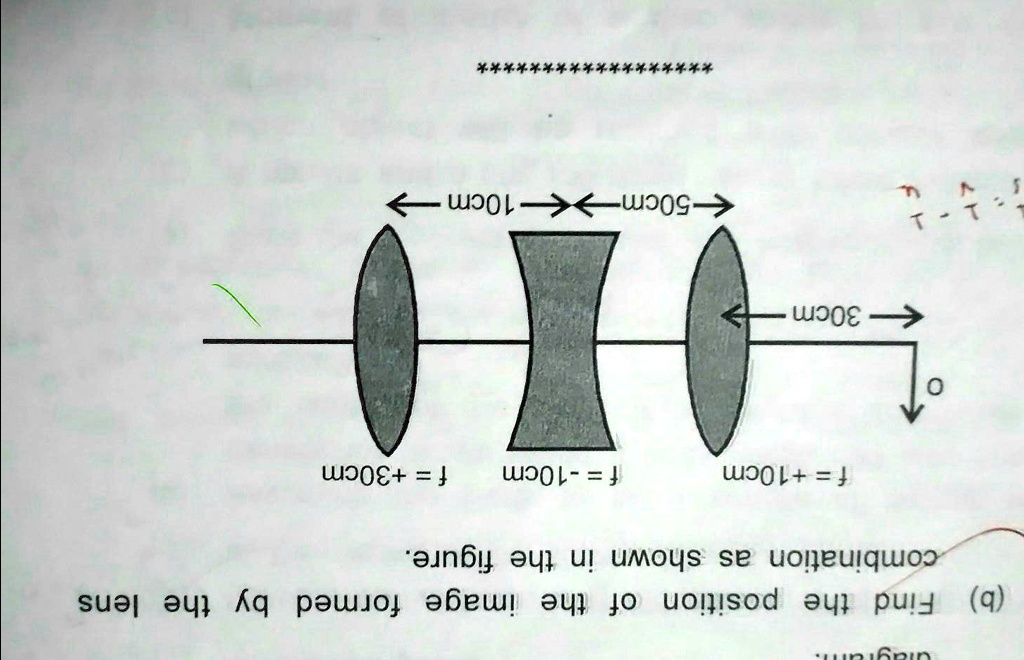 [GET ANSWER] diagram. (b) Find the position of the image formed by the ...