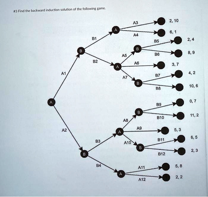 3 Find The Backward Induction Solution Of The Following Game A3 2 10 6