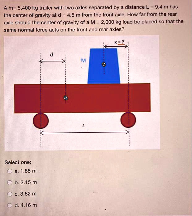 a m 5400 kg trailer with two axles separated by a distance l 94 m has ...