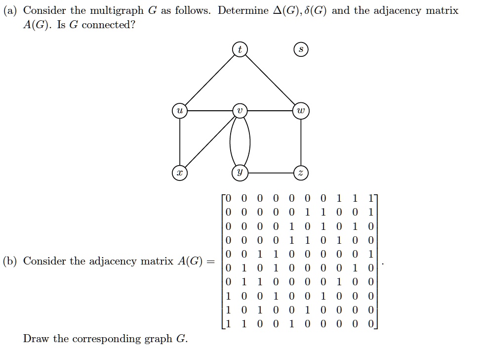 Solved Consider The Multigraph G As Follows Determine 4g 6g And The Adjacency Matrix Ag 2335