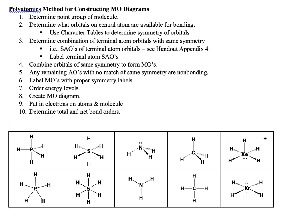 SOLVED: Pelyatomics Method for Constructing MO Diagrams Determine point ...