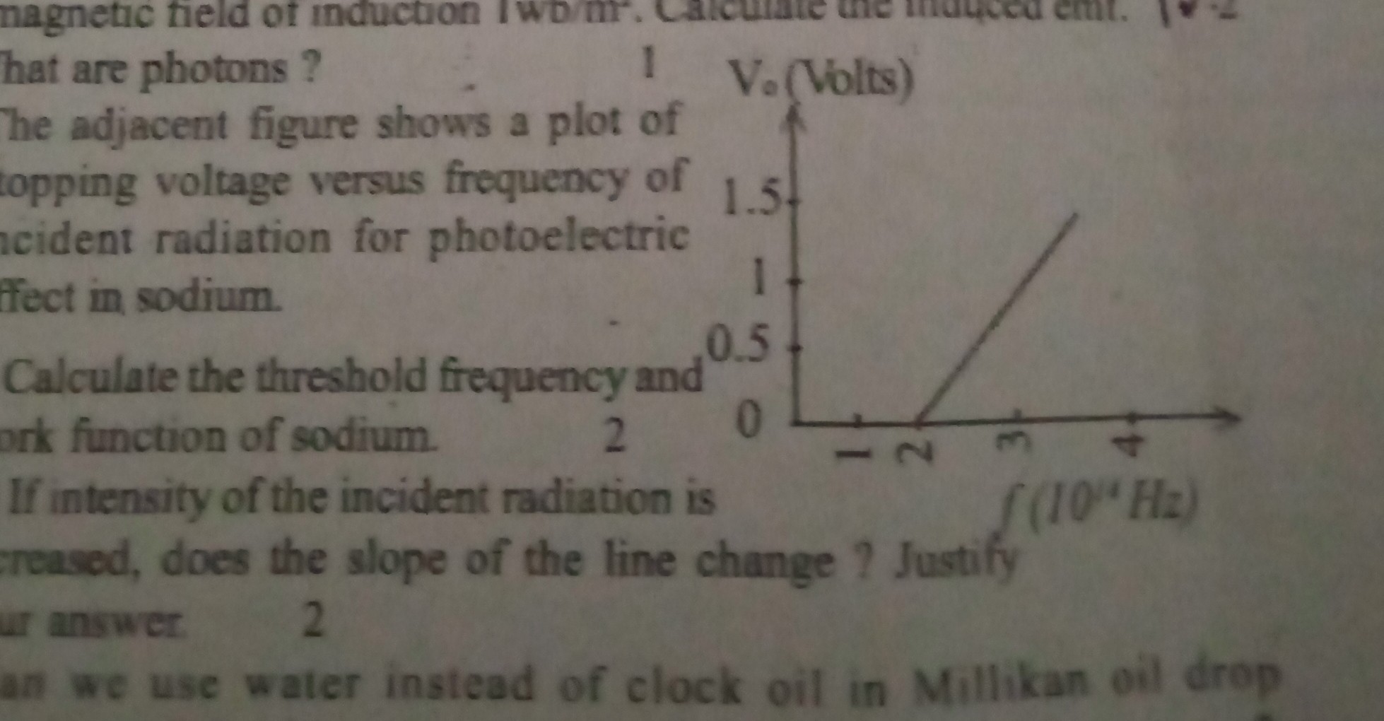 SOLVED hat are photons? The adjacent figure shows a plot of topping voltage versus frequency of