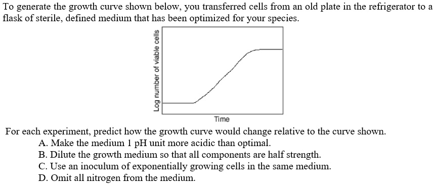 To Generate The Growth Curve Shown Below You Transferred Cells From Old ...