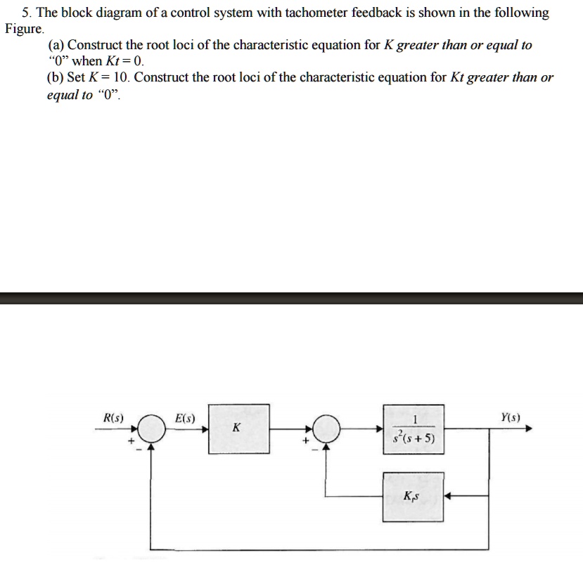 SOLVED The block diagram of a control system with tachometer feedback