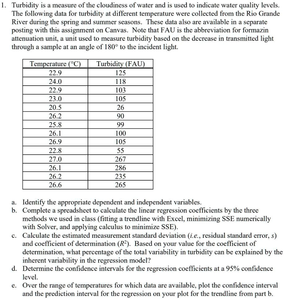 SOLVED: Turbidity is a measure of the cloudiness of water and is used ...