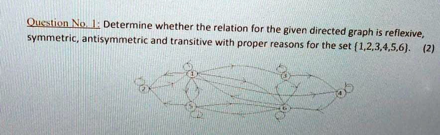 Solved Determine Whether The Relation For The Given Directed Graph Is Reflexive Symmetric 7331