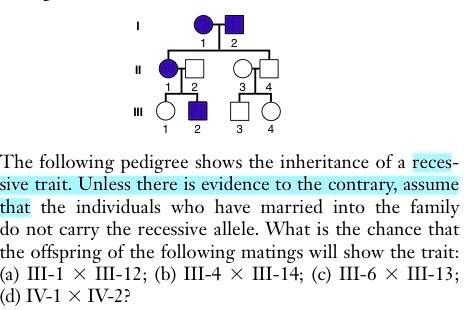 The following pedigree shows the inheritance of a recessive trait. Unless there is evidence to the contrary, assume that the individuals who have married into the family do not carry the recessive allele. What is the chance that the offspring of the following matings will show the trait: (a) III-1 × III-12; (b) III-4 × III-14; (c) III-6 × III-13; (d) IV-1 × IV-2?