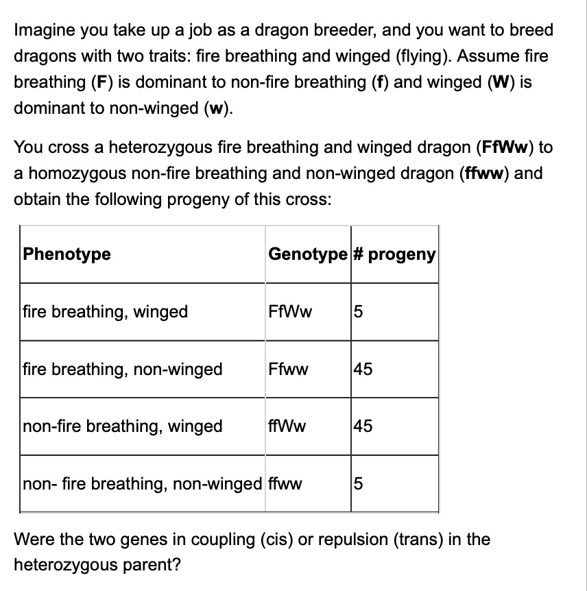 Imagine You Take Up A Job As Dragon Breeder And You Want To Breed 