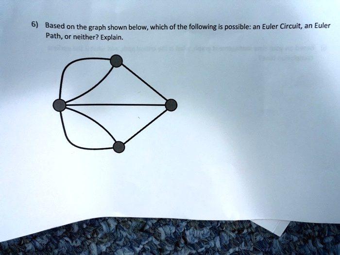 SOLVED: Based On The Graph Shown Below, Which Of The Following Possible ...