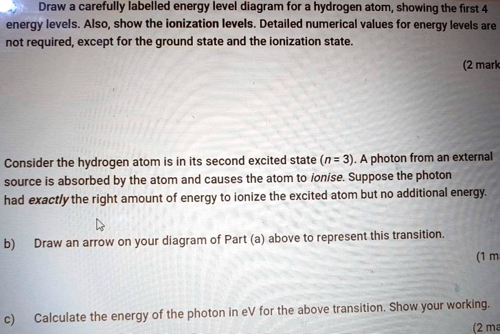 SOLVED: Draw a carefully labelled energy level diagram for a hydrogen ...