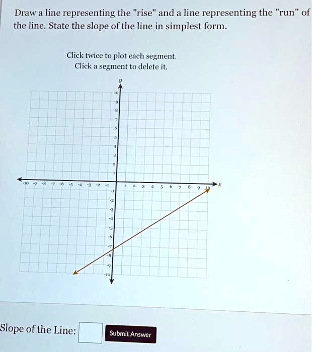 Draw a line representing the rise" and a line representing the run" of