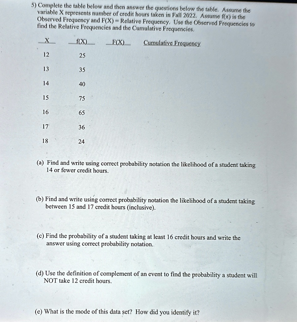 5 complete the table below and then answer the questions below the table assume the variable x represents number of credit hours taken in fall 2022 assume fx is the observed frequency and fx 25367