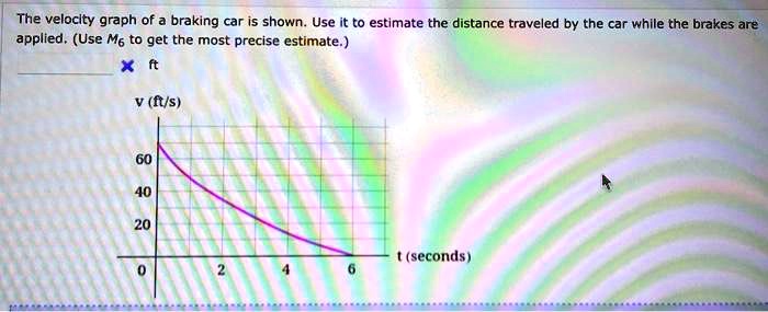 The veloclty graph of braking car is shown use to estimate...