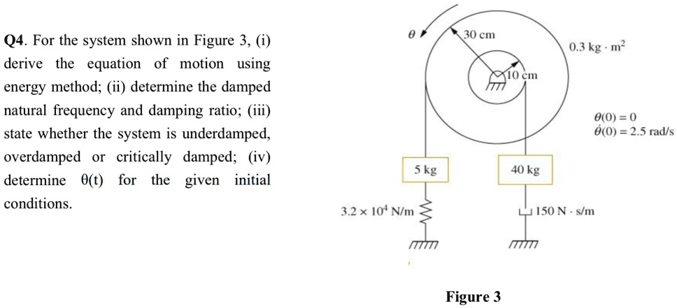 SOLVED: Q4. For the system shown in Figure 3, (i) derive the equation ...