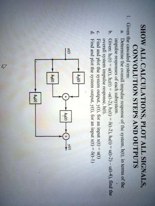 Solved X T C H T H T Overall System Impulse Response H T