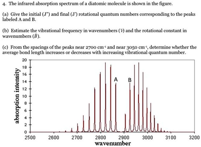 SOLVED: Quantum Chemistry 4. The Infrared Absorption Spectrum Of A ...