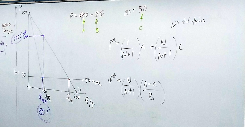168hrs.
cils,
-
)
P
400
Ppc = 50
Mau
P=400-2Q
4
A
Q
MC=50
?
C
B
N= #of firims
P* = ((1)/(N+1))A + ((N)/(N+1))C
Q* = ((N)/(N+1))((A-C)/(B))
50=MC
100
MON
MMR
XPC
QPC 200 QIt
(80)