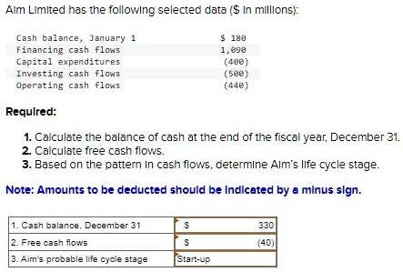 SOLVED: Required: Calculate the balance of cash at the end of the ...