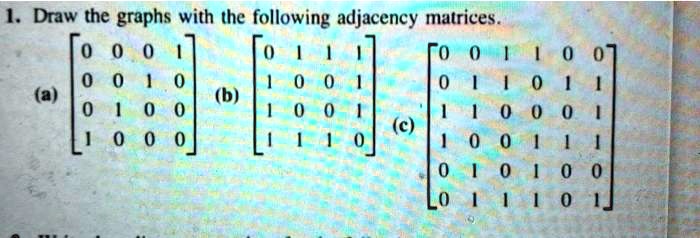 SOLVED: Draw the graphs with the following adjacency matrices