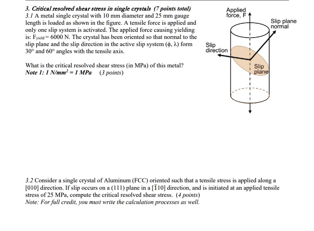 SOLVED 3. Critical resolved shear stress in single crystals (7 points