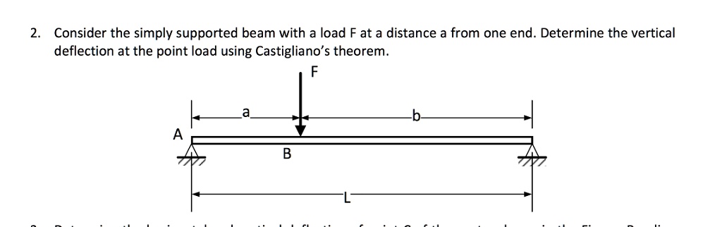 SOLVED: Consider the simply supported beam with a load F at a distance ...