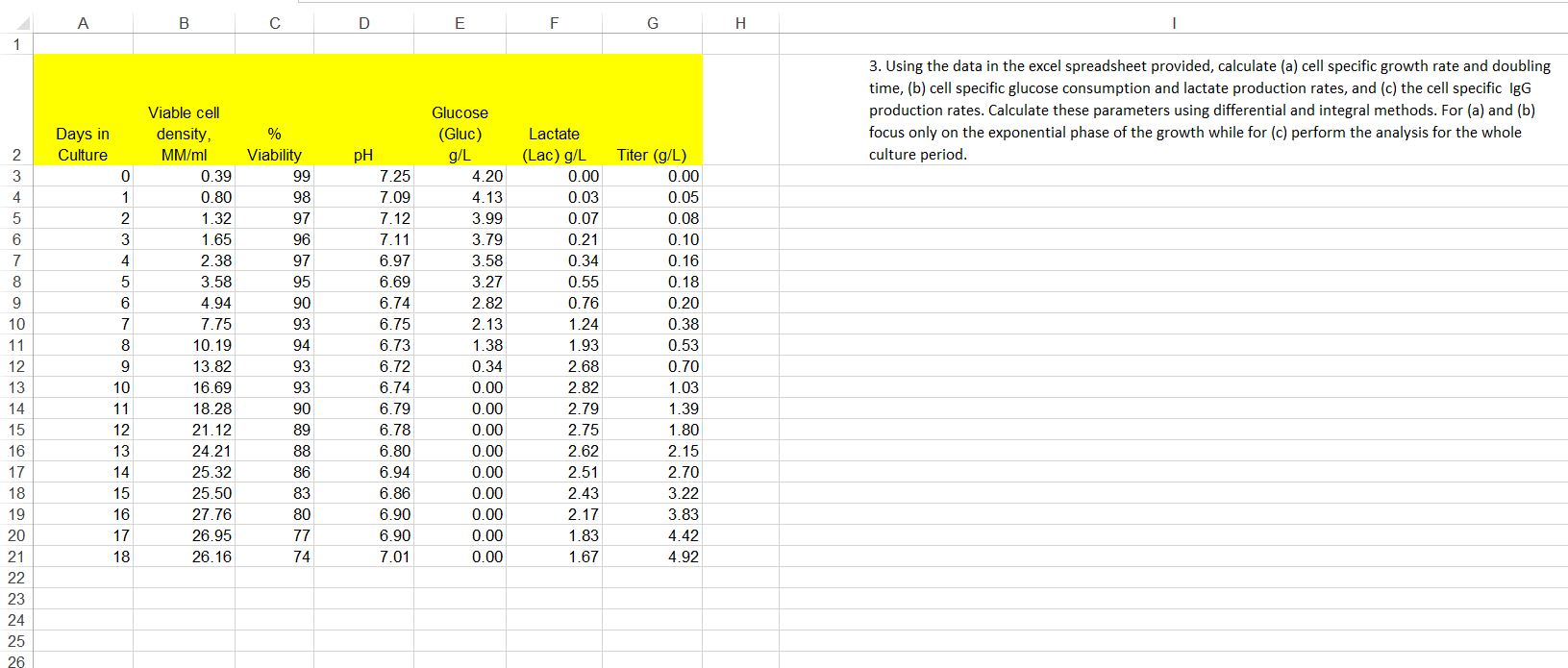 Using the fedbatch data in the excel spreadsheet provided, calculate