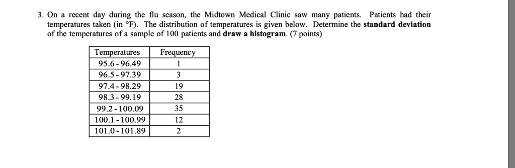 on recent day during the flu season the midtown medical clinic saw many ...