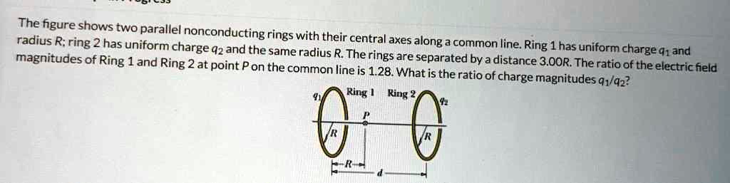 SOLVED: The figure shows two parallel nonconducting radius R: ring 2 ...