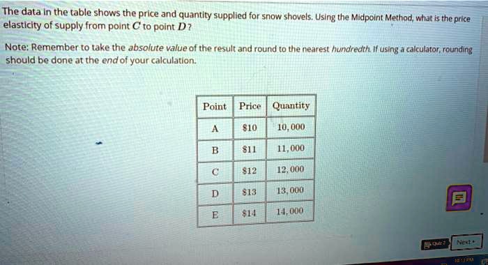 The data in the table shows the price and quantity supplied for snow ...