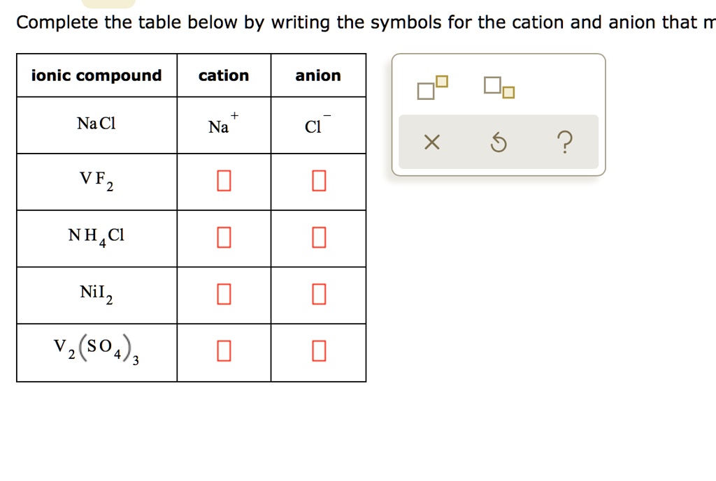 SOLVED: Complete the table below by writing the symbols for the cation ...