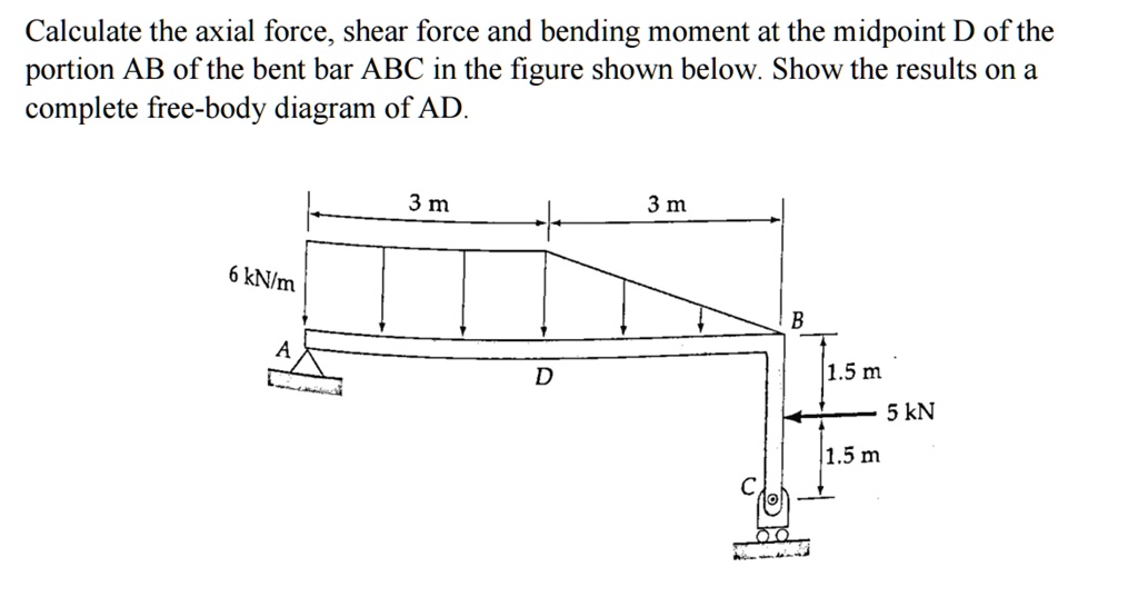 SOLVED: Calculate the axial force, shear force and bending moment at ...