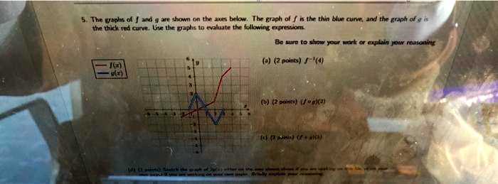 5. The graphs of f and g are shown on the axes below. The graph of f is the thin blue curve, and the graph of g is the thick red curve. Use the graphs to evaluate the following expressions.
Be sure to show your work or explain your reasoning
(a) (2 points) f^-1(4)
(b) (2 points) (f circ g)(2)
(c) (2 points) (f+g)(1)
(d) (2 points) Sketch the graph of 2g(x) either on the axes shown above if you are working on this file, or on your own graph if you are working on your own paper. Briefly explain your reasoning.
