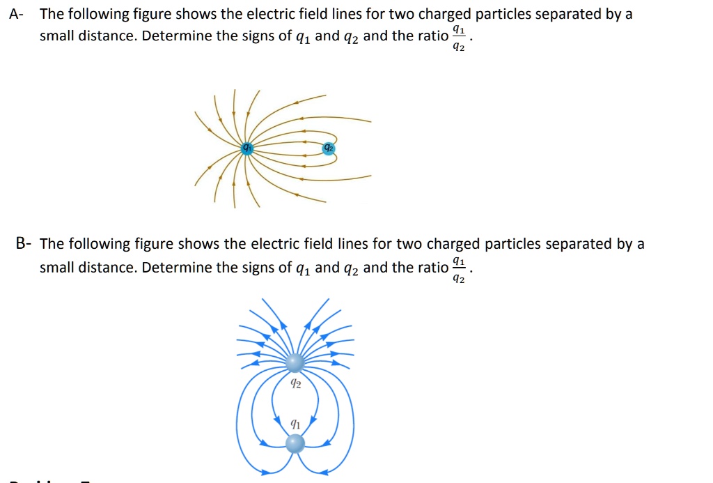 SOLVED: A- The following figure shows the electric field lines for two ...