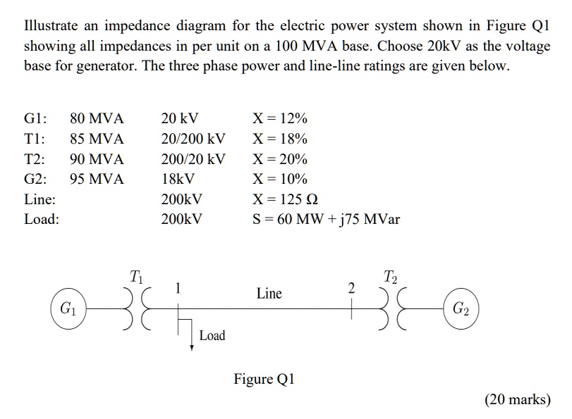 SOLVED: Illustrate an impedance diagram for the electric power system ...