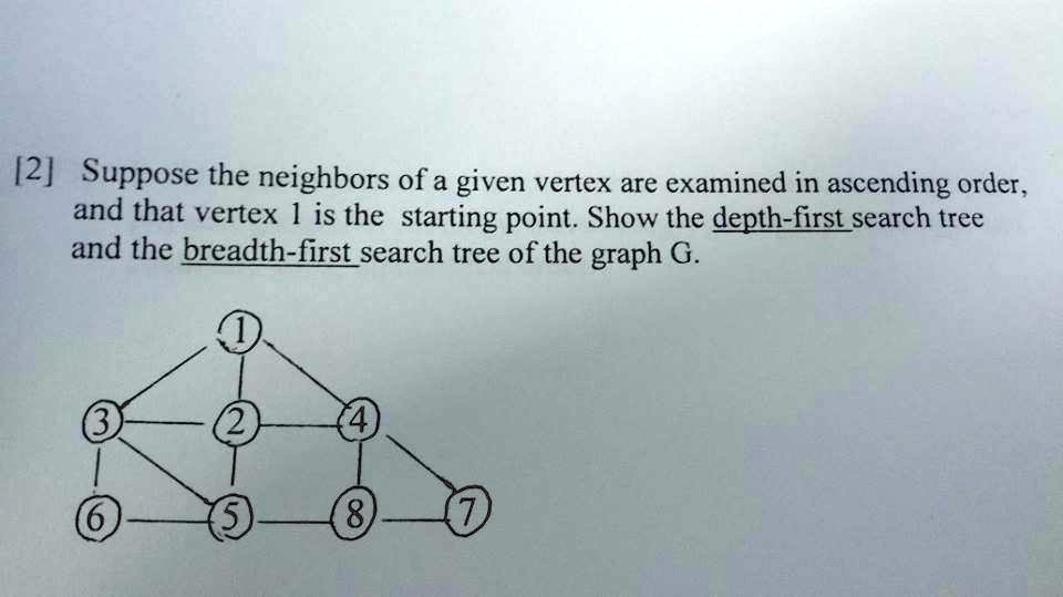 SOLVED: Show the depth-first search tree and the breadth first search ...