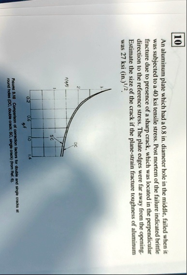 10 an aluminum plate which had a 08 in diameter hole in the middle failed when it was subjected to a 40 ksi tensile stress post mortem of the failure indicated brittle fracture due to presen 90772