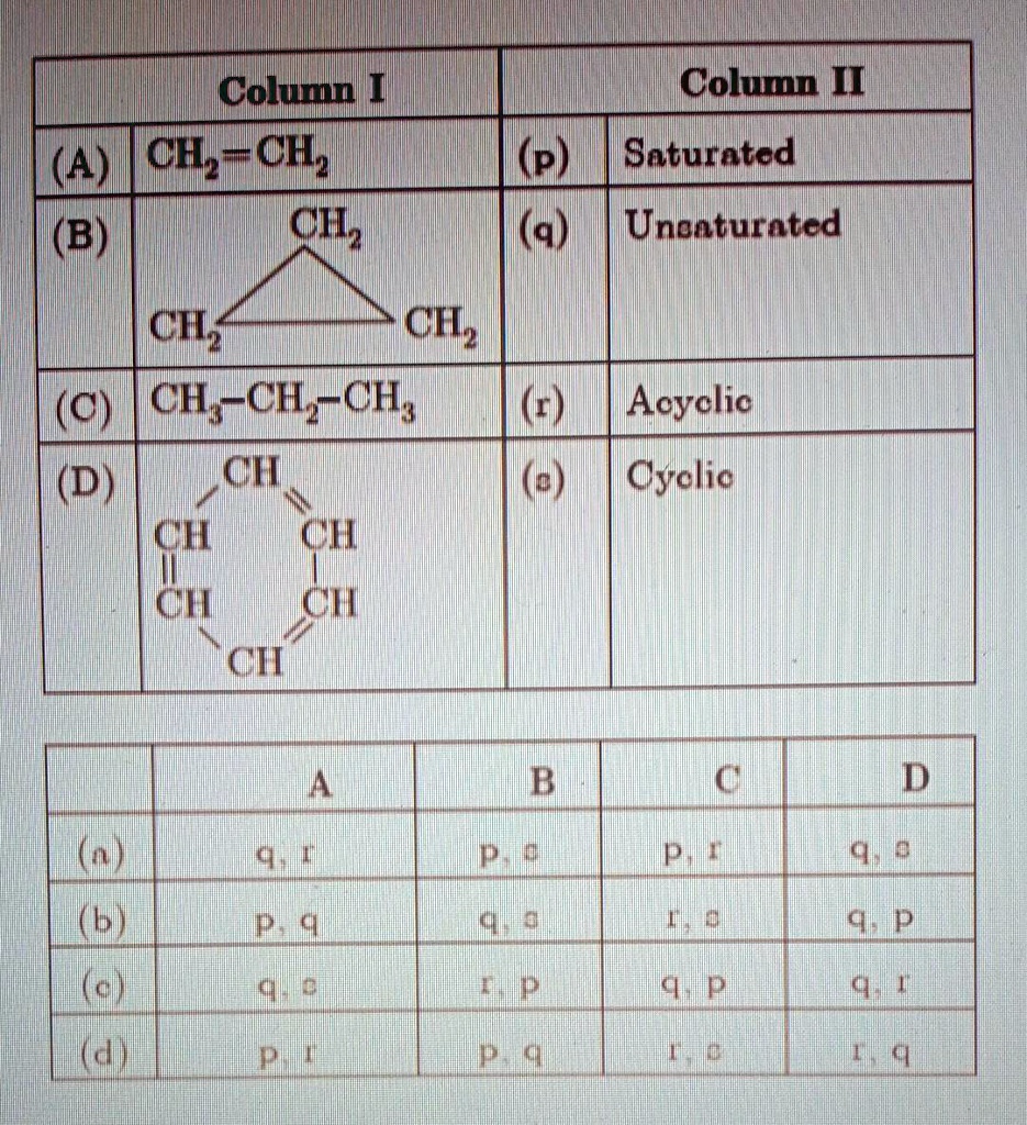 Column I
Column II
(A) CH2=CH2
(p) Saturated
(B)
CH2
(q) Unsaturated
CH2
CH2
(C) CH3-CH2-CH3
(r) Acyclic
(D)
CH
(s) Cyclic
CH
CH
CH
CH
CH
A
B
C
D
(a)
q, r
p, s
p, r
q, s
(b)
P, q
q, s
r, s
q, p
(c)
q, s
r, p
q, p
q, r
(d)
p, r
p, q
r, c
r, q