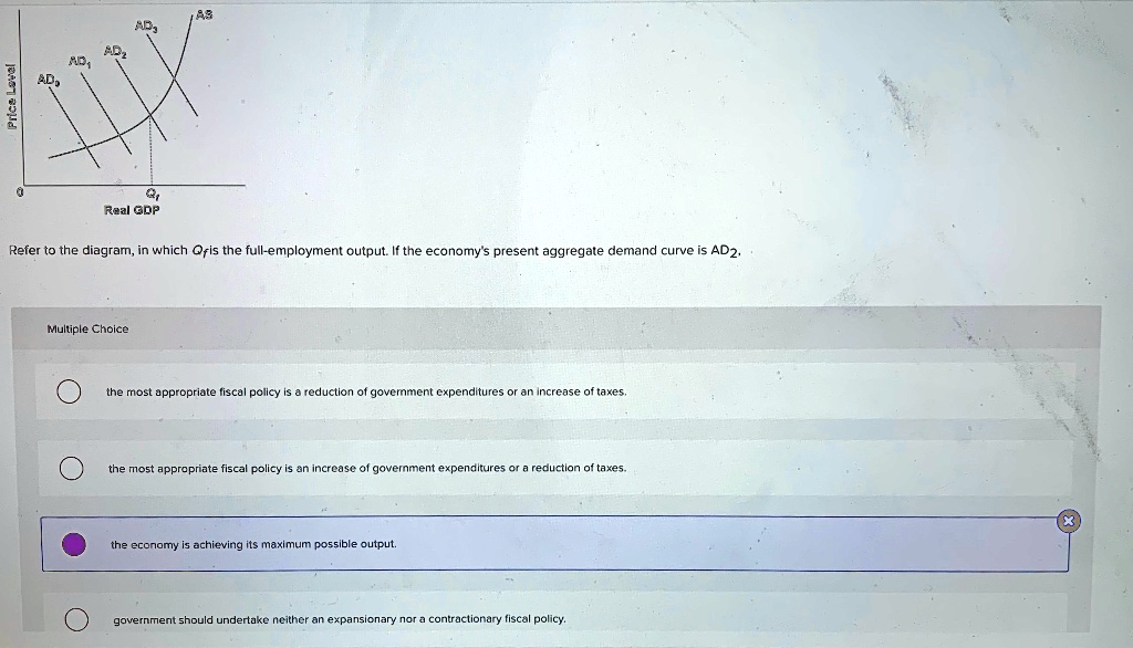 SOLVED: Refer To The Diagram, In Which Qf Is The Full-employment Output ...