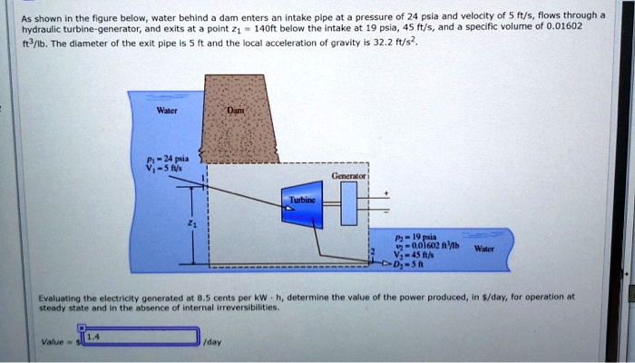 SOLVED: As shown in the figure below, water behind a dam enters an ...