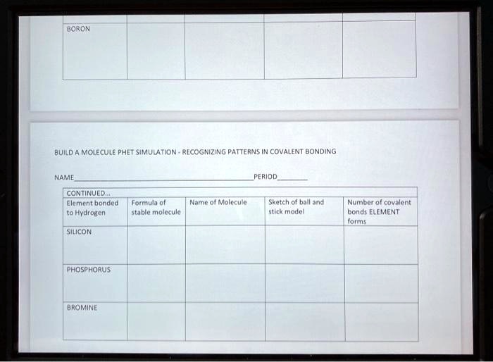SOLVED BUILD MOLECULE PhET SIMULATION RECOGNIZING PATTERNS OF COVALENT