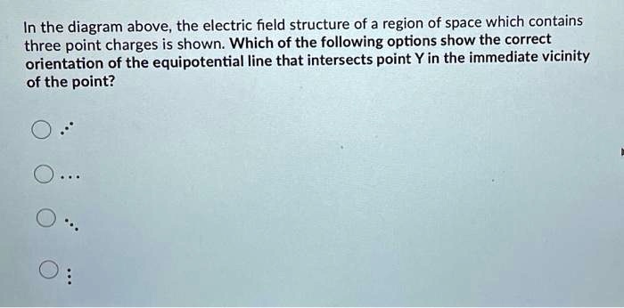 In the diagram above, the electric field structure of a region of space ...