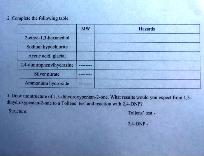 SOLVED Complete The Following Table MW Hazards 2 ethyl 3 hexanediol solved-complete-the-following-table-mw-hazards-2-ethyl-3-hexanediol