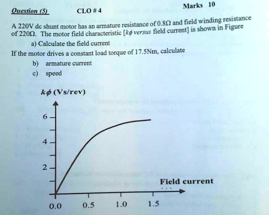 SOLVED Marks 10 Question (5) CLO 4 A 220V DC shunt motor has an