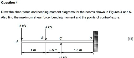 SOLVED: Question 4 Draw the shear force and bending moment diagrams for ...