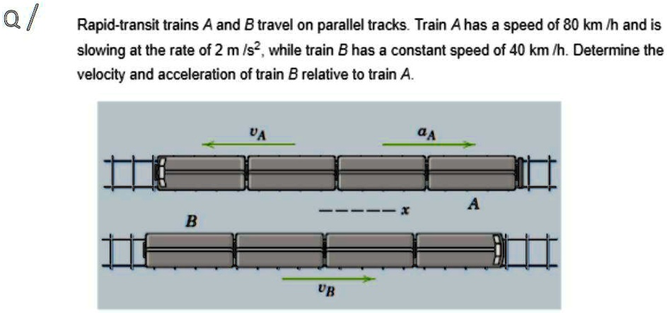 SOLVED: Rapid-transit Trains A And B Travel On Parallel Tracks. Train A ...