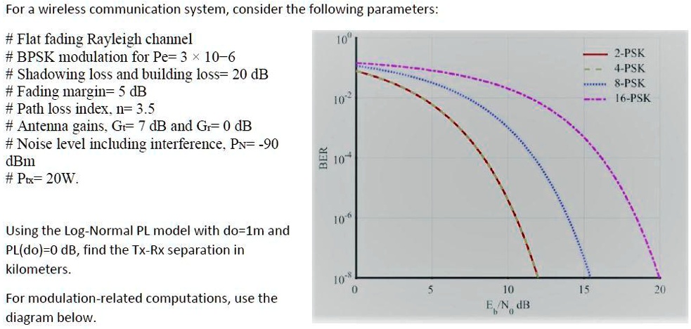 SOLVED: For a wireless communication system, consider the following ...