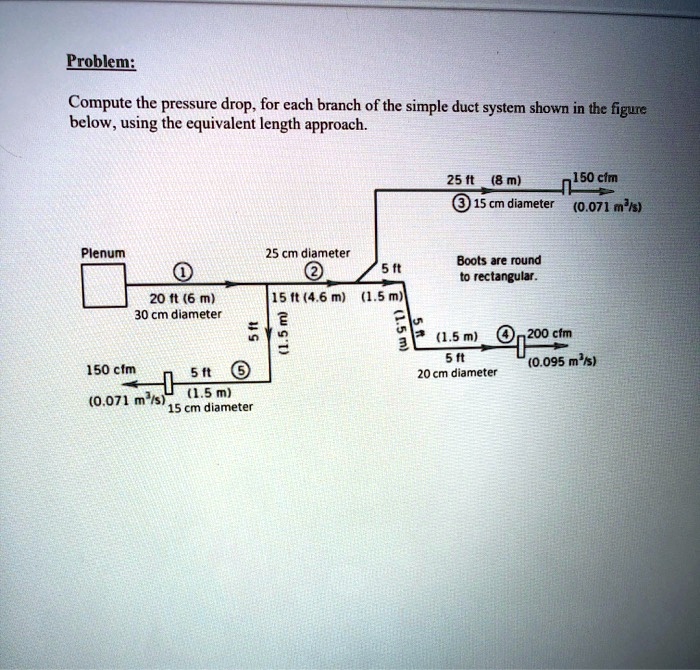 Problem: Compute the pressure drop, for each branch of the simple duct ...