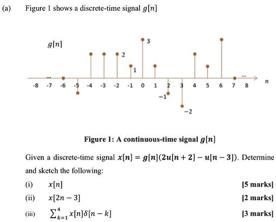SOLVED: Texts: Signals and Systems (a) Figure 1 shows a discrete-time ...