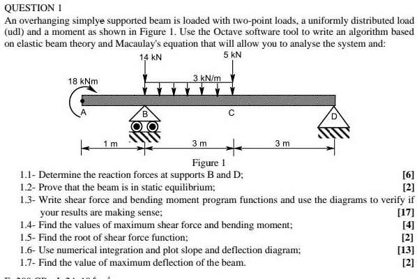 QUESTION 1 An overhanging simplye supported beam is loaded with two ...